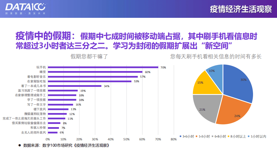 数字100：新型冠状病毒肺炎疫情下的经济生活特别调查报告.pdf 第5页