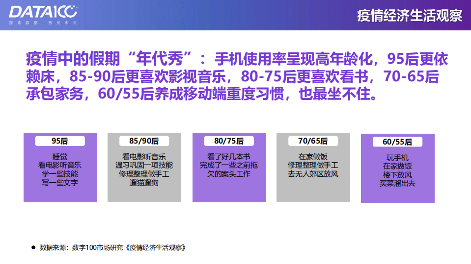 数字100：新型冠状病毒肺炎疫情下的经济生活特别调查报告.pdf 第6页