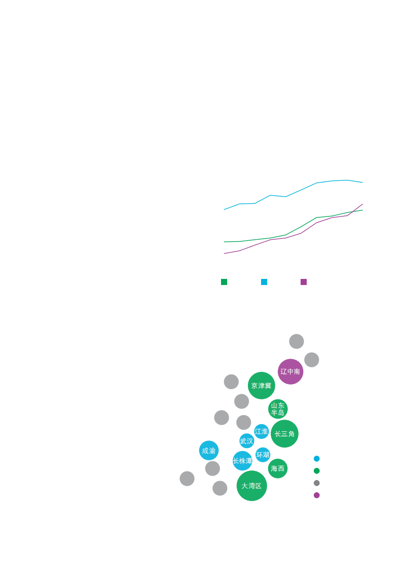 世邦魏理仕-2018中国投资市场报告-180915.pdf 第5页