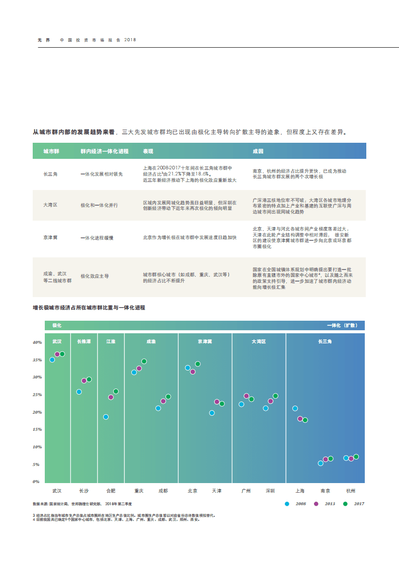 世邦魏理仕-2018中国投资市场报告-180915.pdf 第6页
