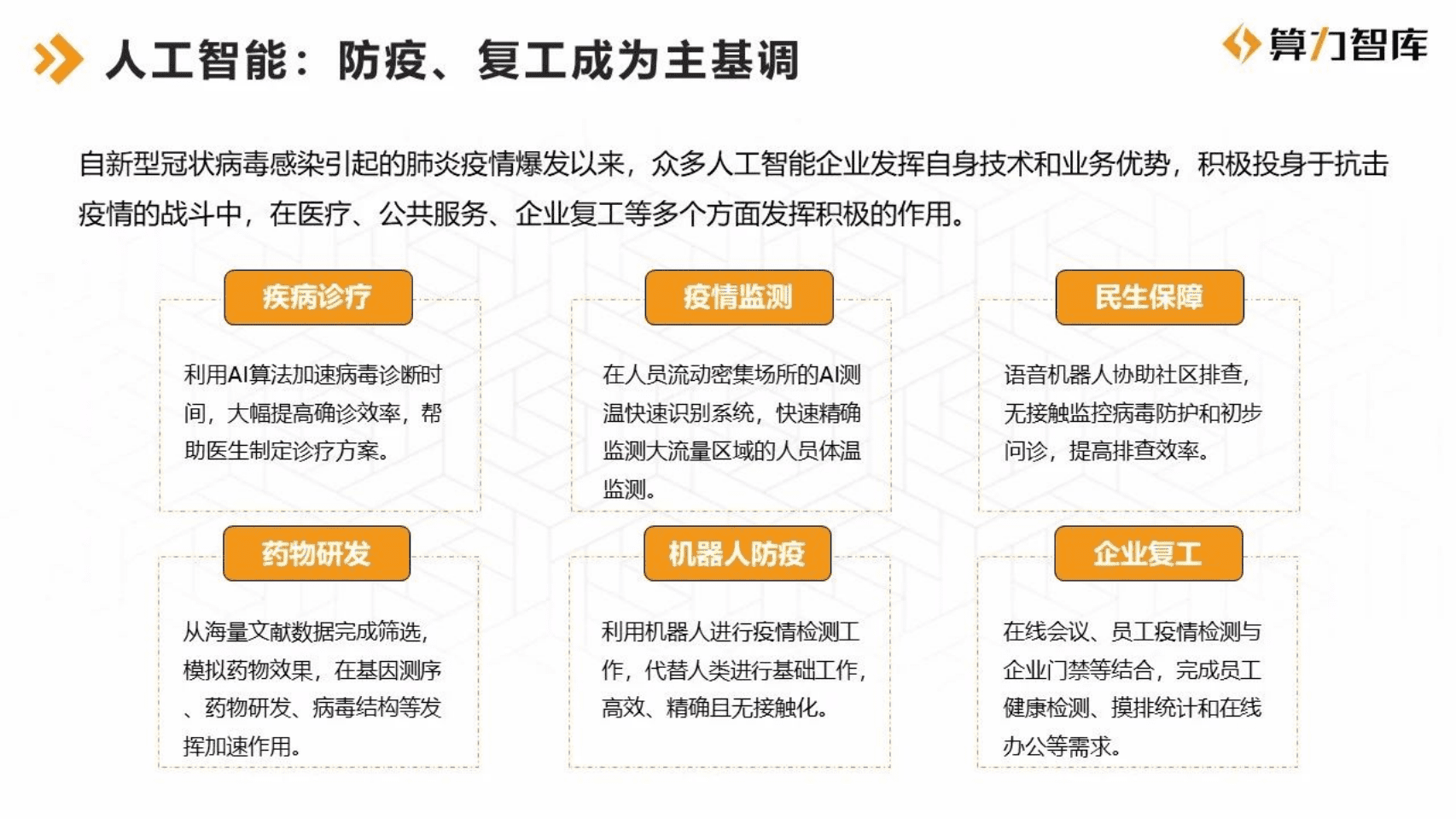 算力智库：2020年Q1数字经济产业应用报告.pdf 第4页