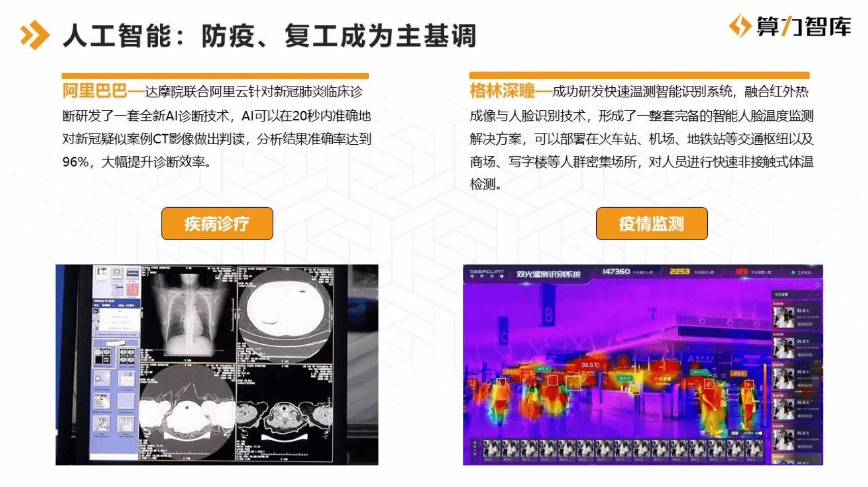 算力智库：2020年Q1数字经济产业应用报告.pdf 第5页