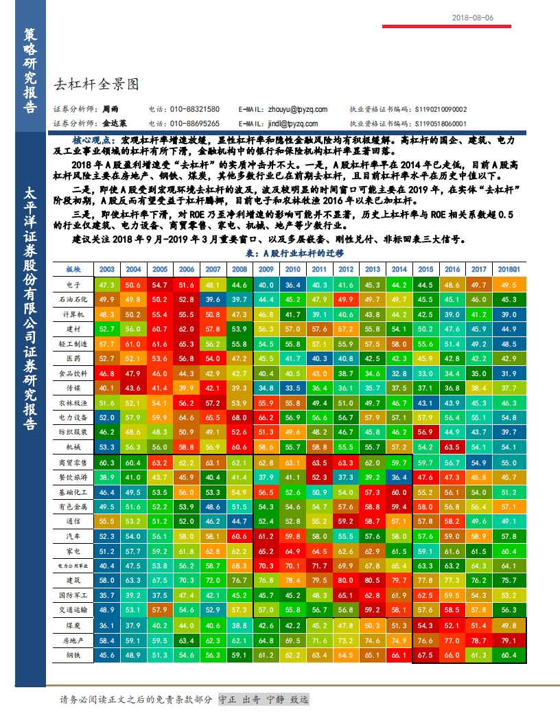 投资策略报告：去杠杆全景图-180806.pdf 第1页