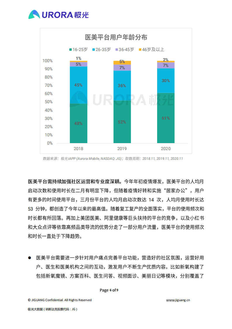 极光：秩序重建，疫情渐平，线上医美平台风口再现？.pdf 第6页