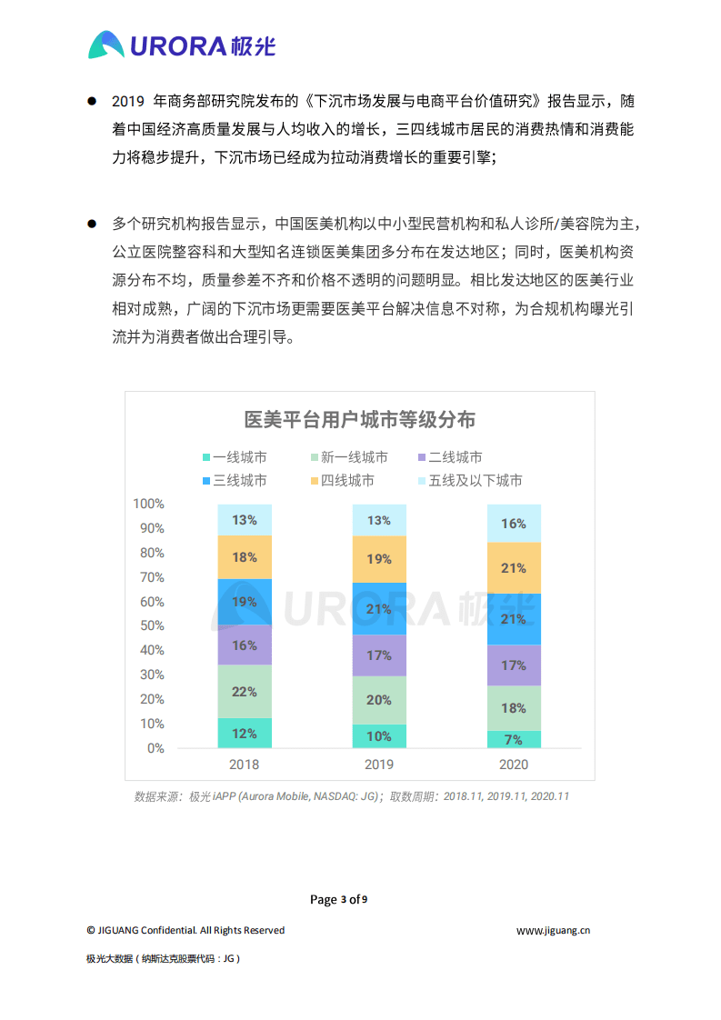 极光：秩序重建，疫情渐平，线上医美平台风口再现？.pdf 第3页