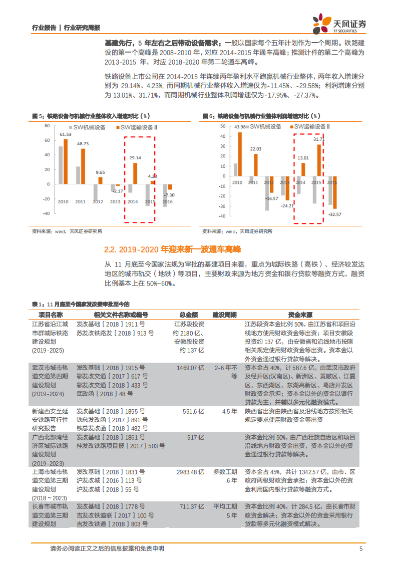 万亿轨交项目获批，逆周期投资先行，产业升级跟进.pdf 第5页