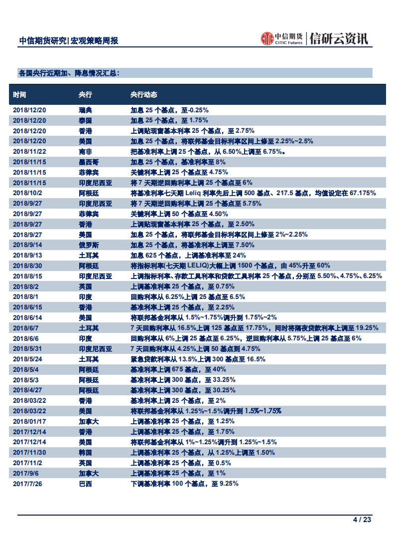 新年伊始央行降准，预计上半年还有更多政策助力经济企稳.pdf 第4页