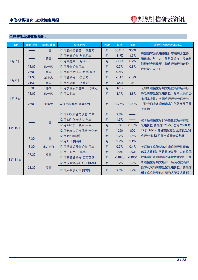 新年伊始央行降准，预计上半年还有更多政策助力经济企稳.pdf 第3页