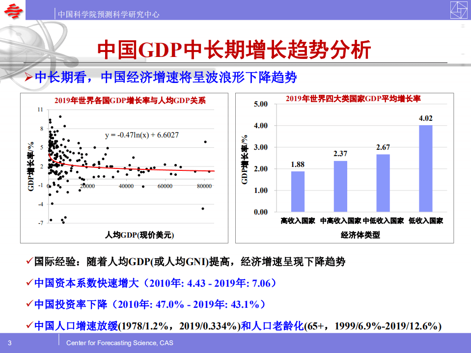 中国科学院预测科学研究中心：2021年中国主要经济指标预测.pdf 第3页