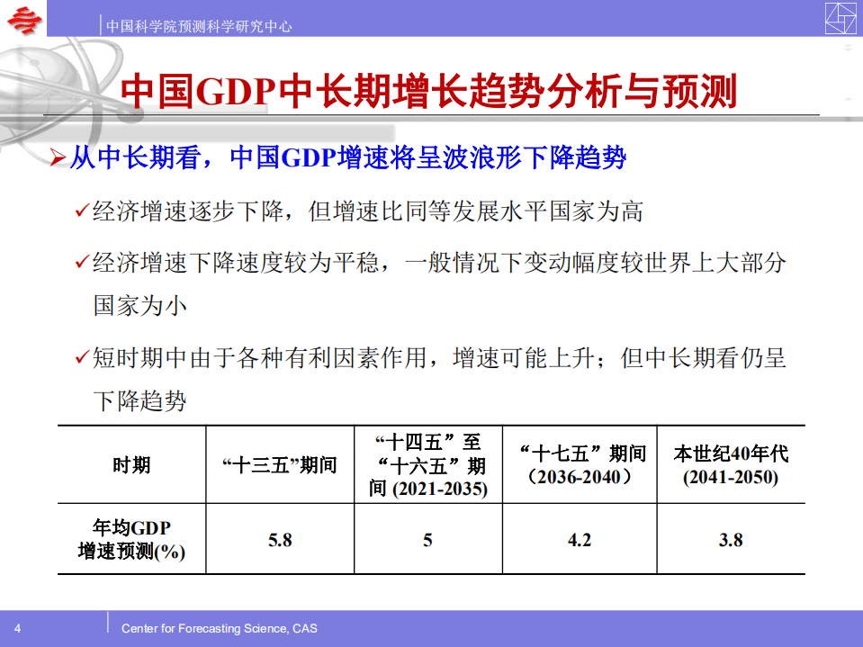 中国科学院预测科学研究中心：2021年中国主要经济指标预测.pdf 第4页