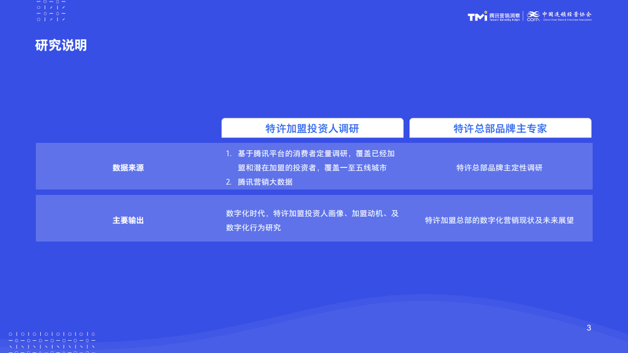 中国连锁经营协会：数字化特许经营加盟投资人画像及行为研究报告（2020）.pdf 第3页