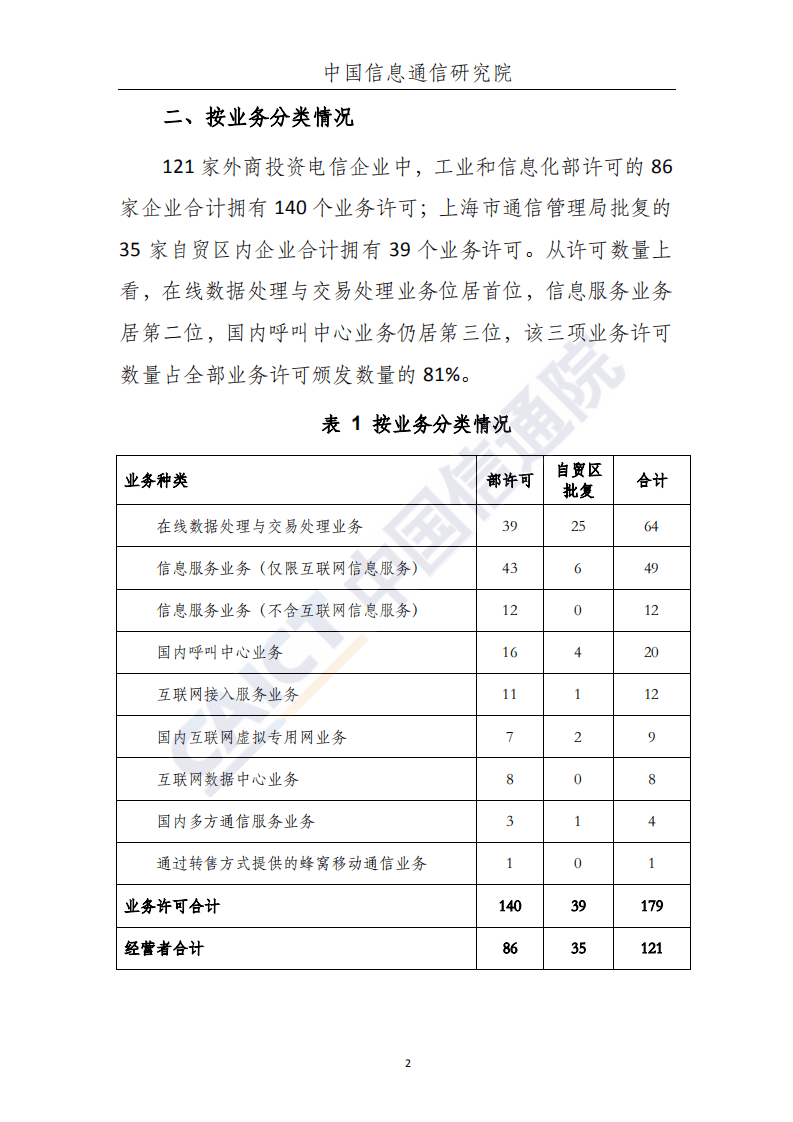 中国信通院：外商投资电信企业发展态势（2018年度）.pdf 第3页