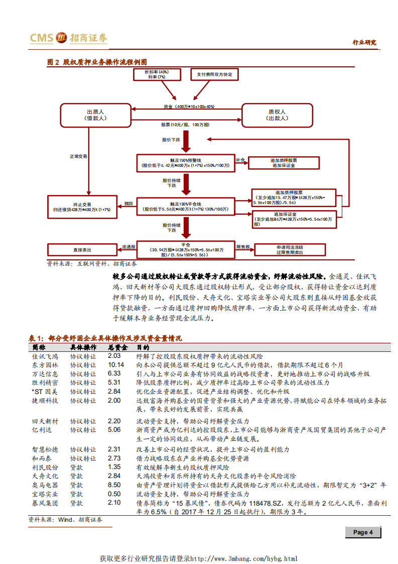 中小盘策略投资探讨系列报告之六：纾困企业特征分析-190124.pdf 第4页