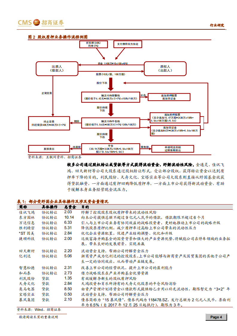 中小盘策略投资探讨系列报告之六：纾困企业特征分析.pdf 第4页