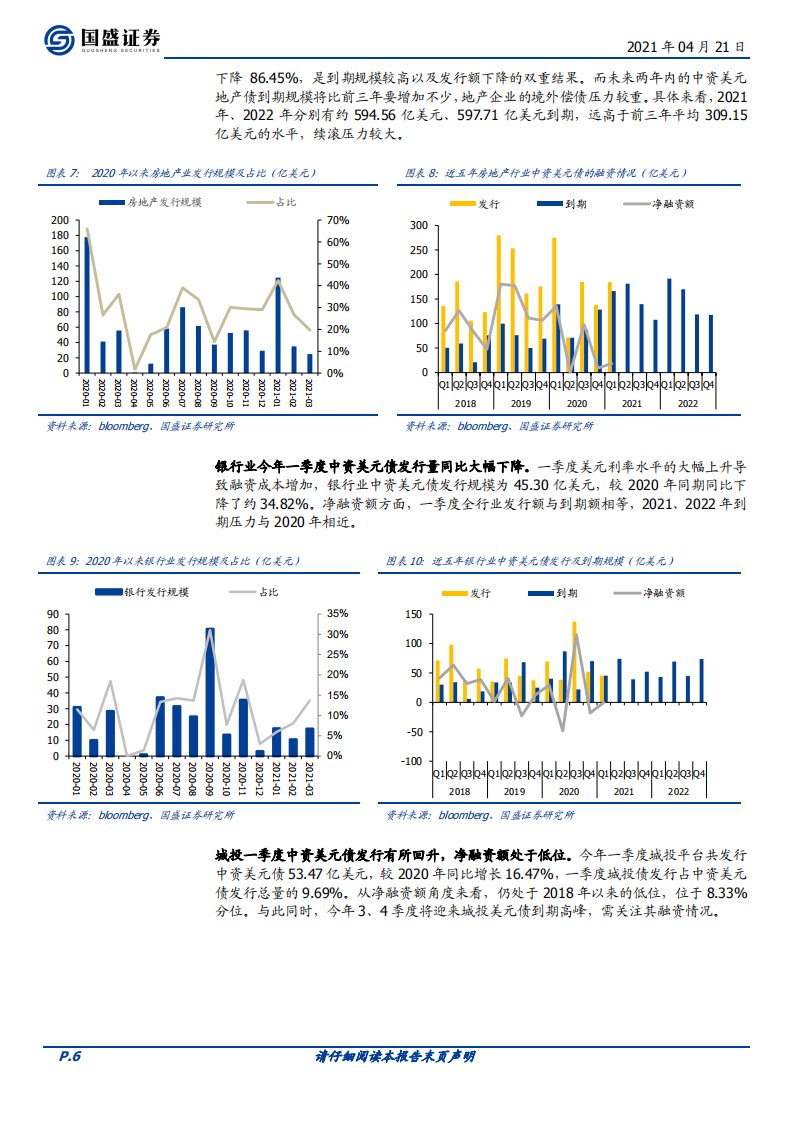 中资美元债2季度投资策略：穿越信用风暴.pdf 第6页