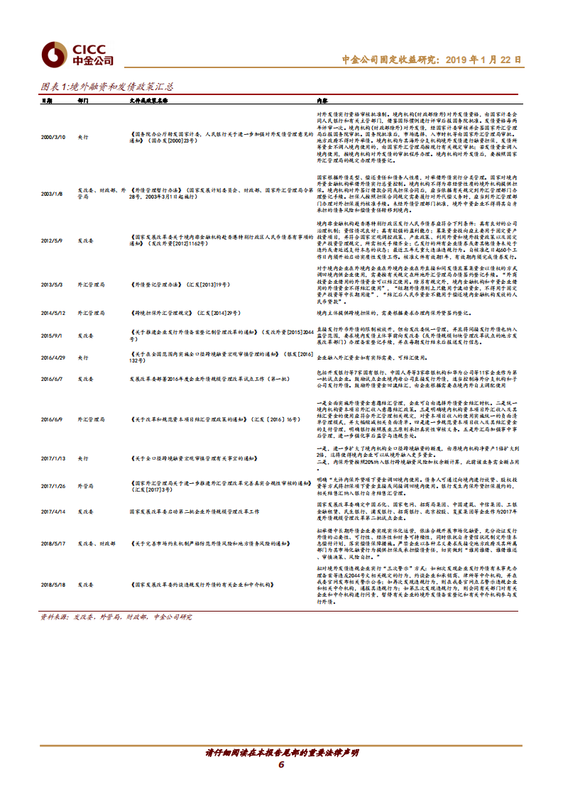中资美元债市场18年回顾与19年展望：境内外市场的融合与联动.pdf 第6页