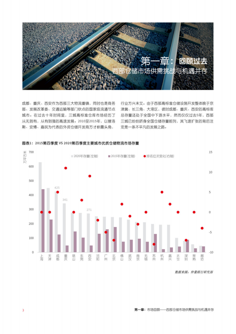 仲量联行：乘势而上：西部陆海新通道下的仓储市场投资报告.pdf 第4页