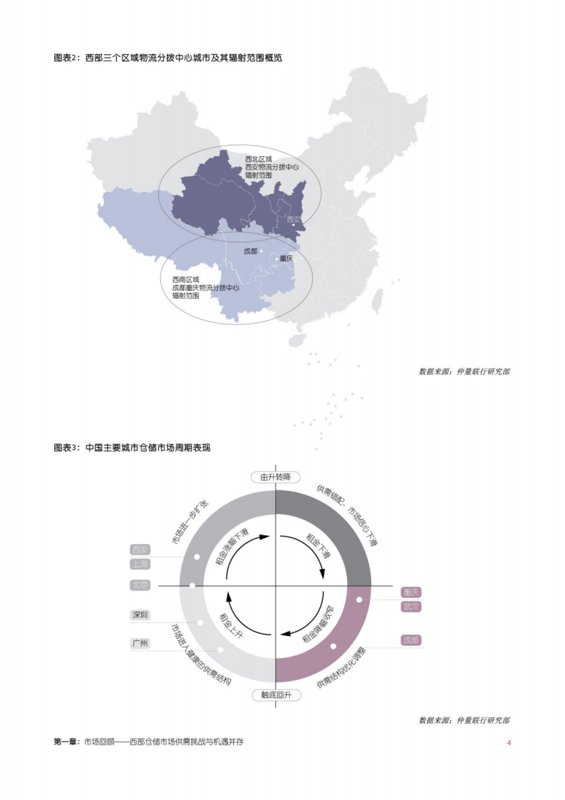 仲量联行：乘势而上：西部陆海新通道下的仓储市场投资报告.pdf 第5页