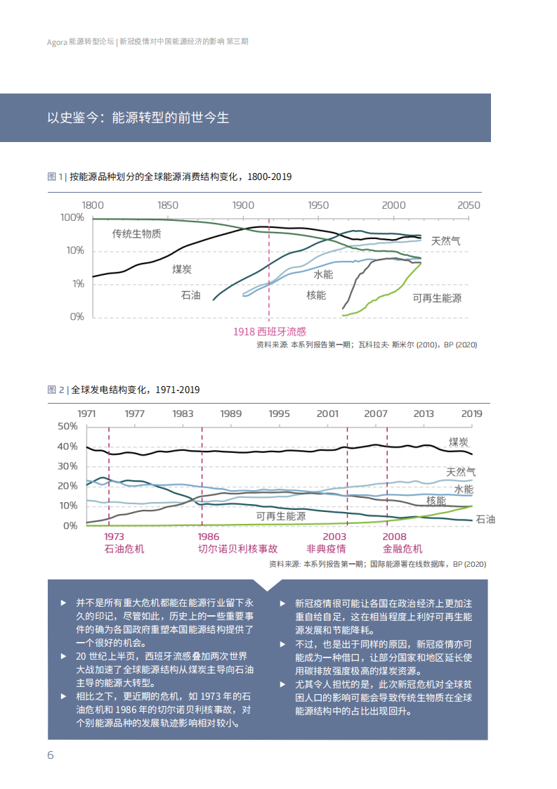 Agora：新冠疫情对中国能源经济的影响（2020年度回顾）.pdf 第6页