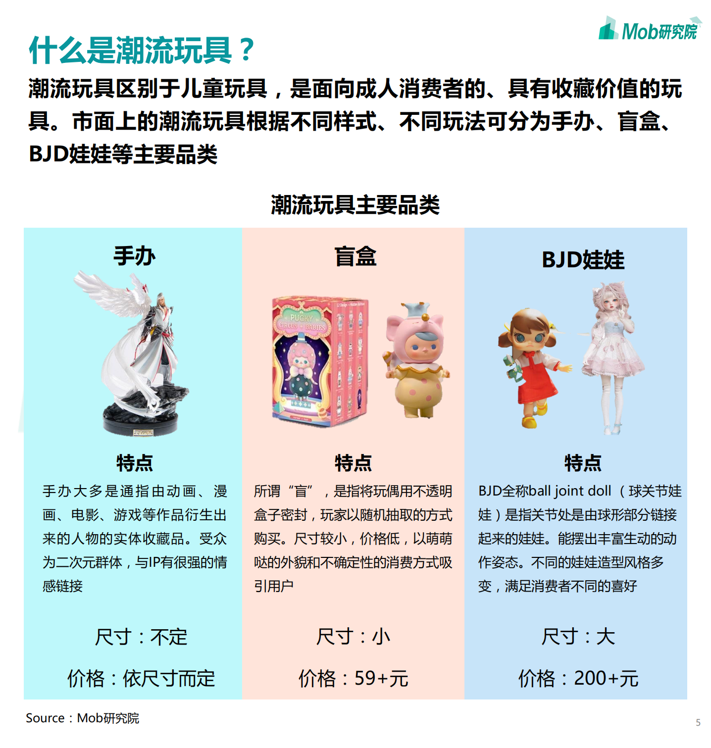 Mob研究院：2020盲盒经济洞察报告.pdf 第5页