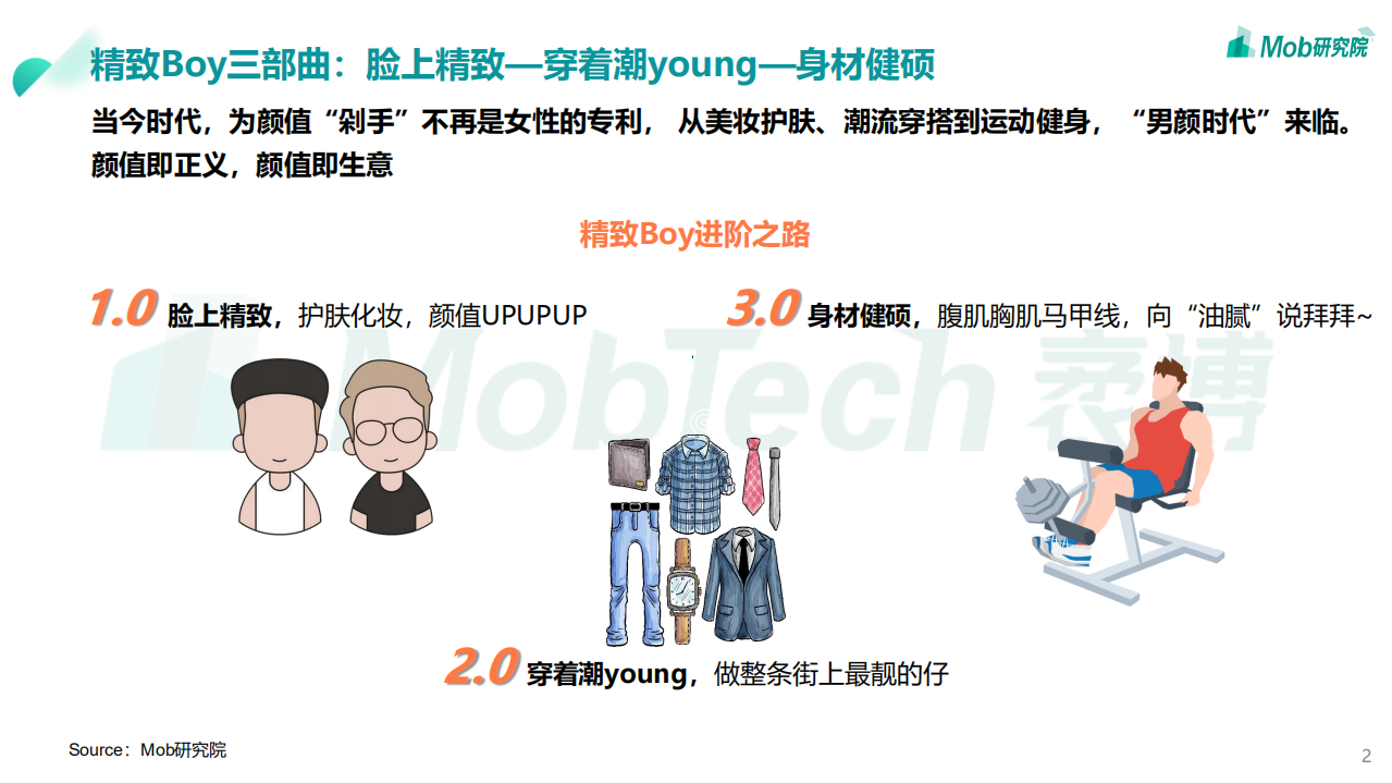 Mob研究院：2021年“男颜经济”研究报告.pdf 第2页