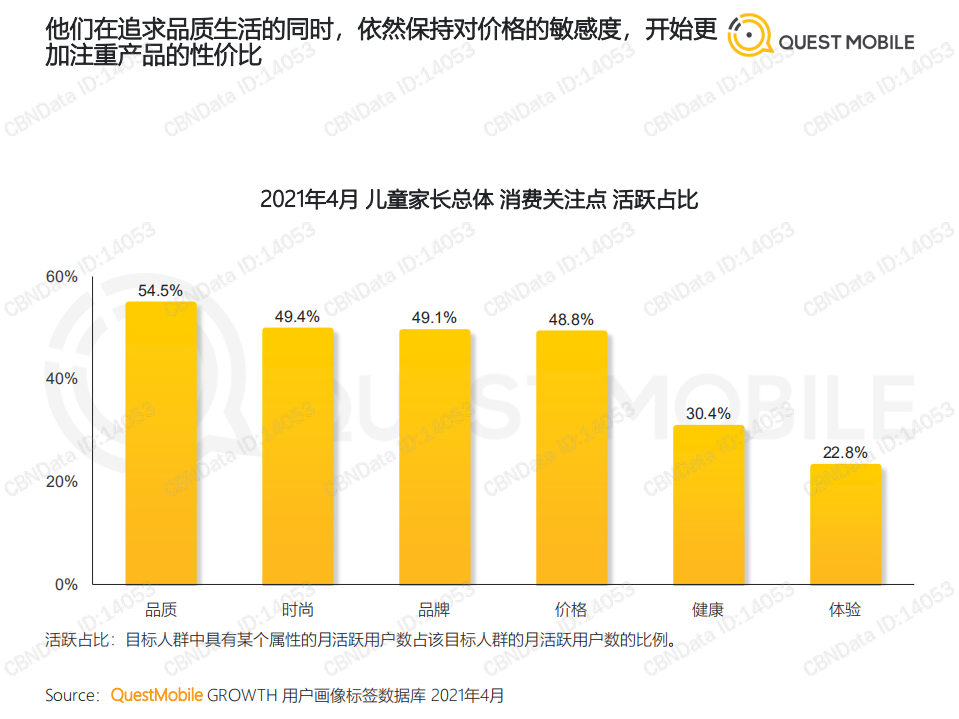 Quest Mobile ：2021儿童经济洞察报告.pdf 第6页