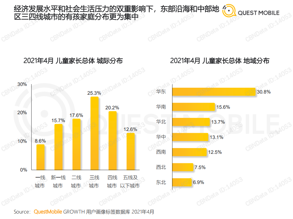 Quest Mobile ：2021儿童经济洞察报告.pdf 第5页