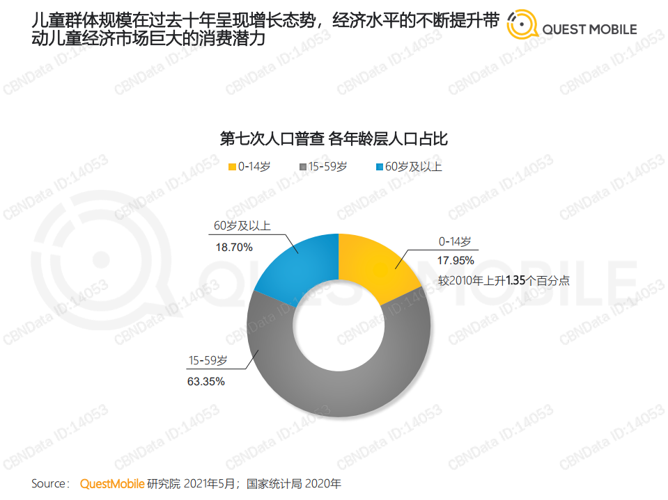 Quest Mobile ：2021儿童经济洞察报告.pdf 第4页
