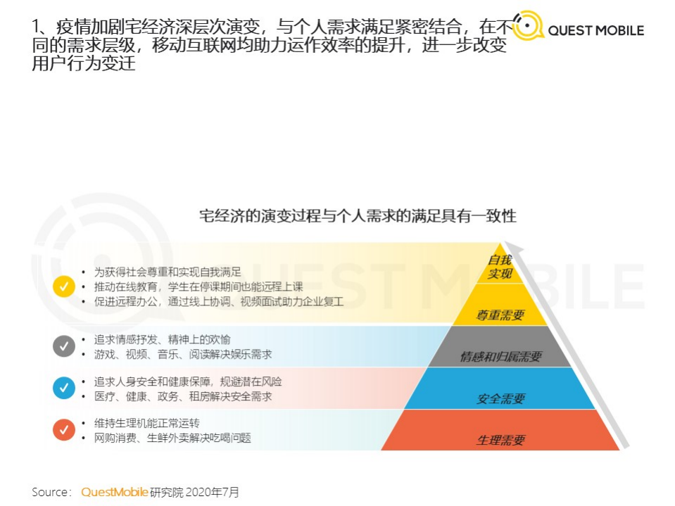 QuestMobile：2020宅经济洞察报告.pdf 第5页