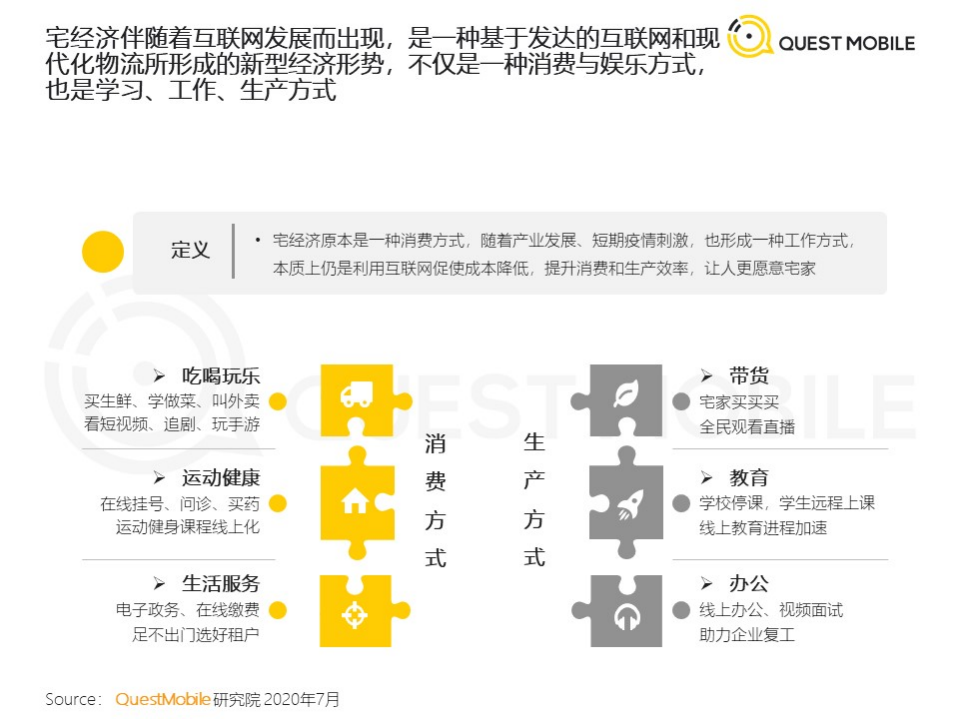 QuestMobile：2020宅经济洞察报告.pdf 第2页