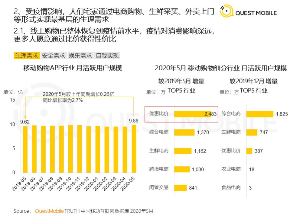 QuestMobile：2020宅经济洞察报告.pdf 第6页