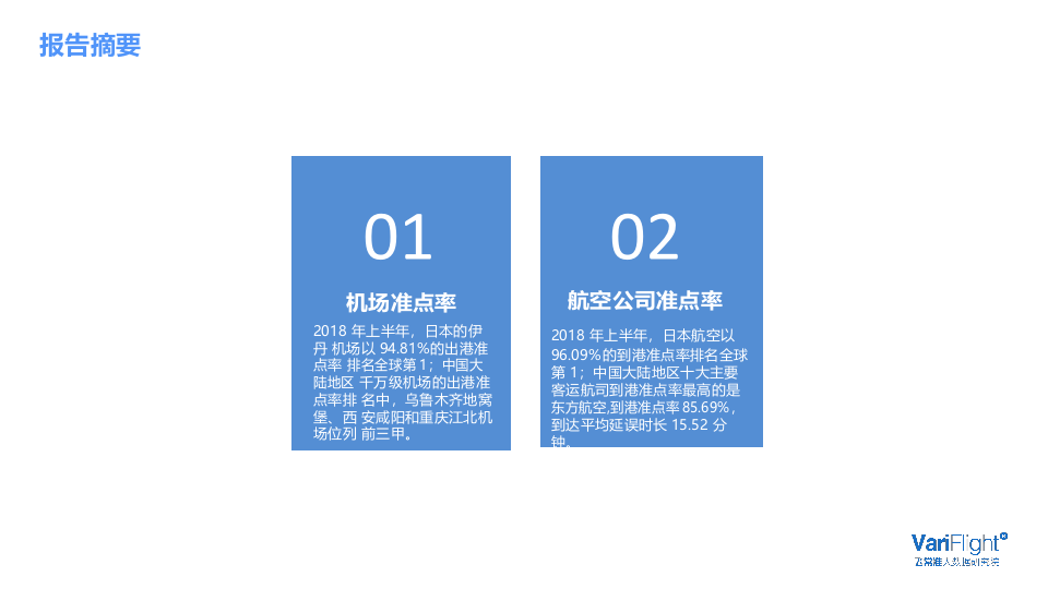 2018年上 半年全球机场和航空公司准点率报告.docx 第2页