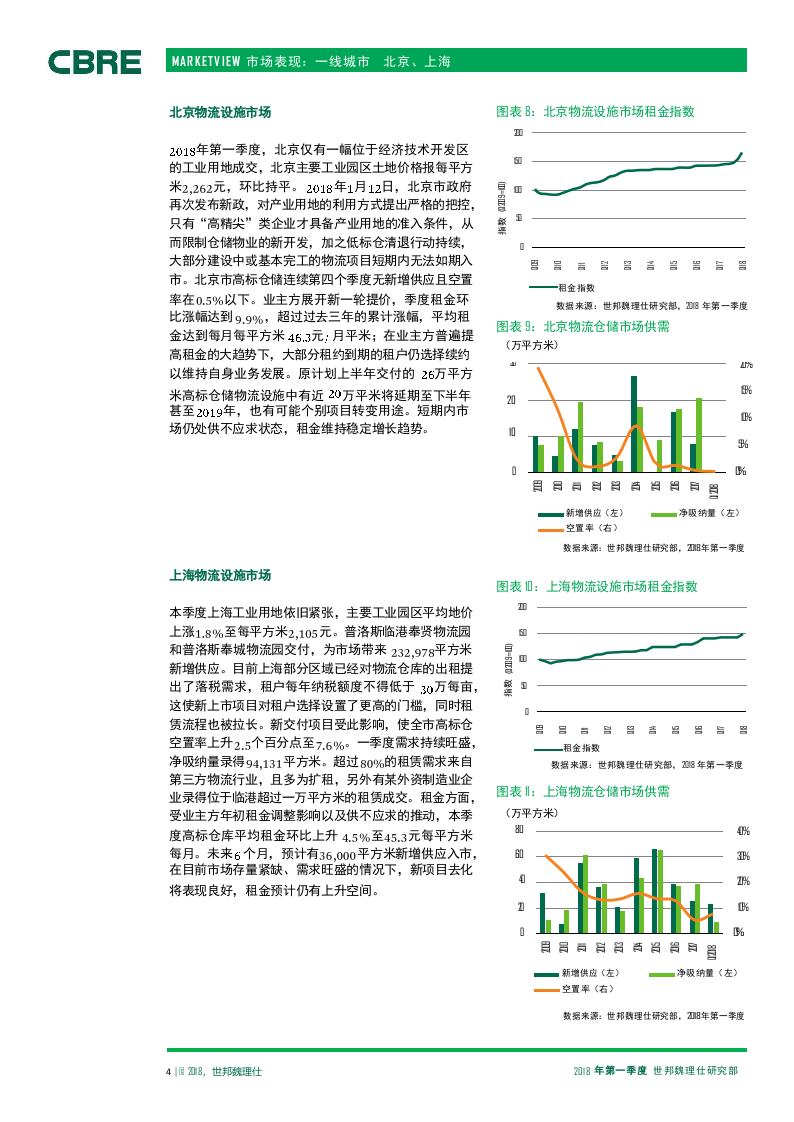2018年Q1中国物流市场报告.docx 第4页