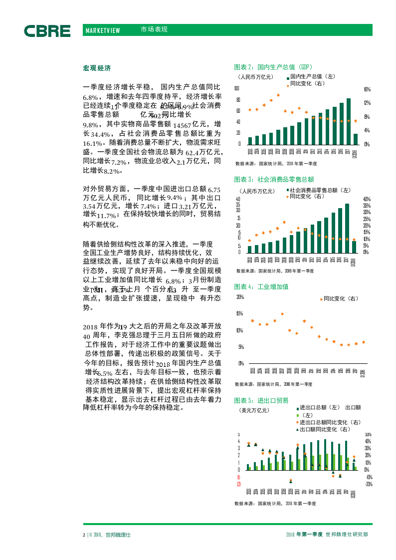 2018年Q1中国物流市场报告.docx 第2页