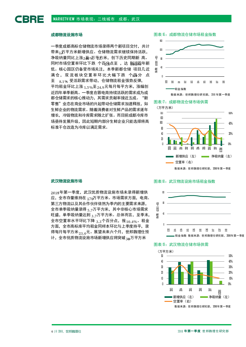 2018年Q1中国物流市场报告.docx 第6页
