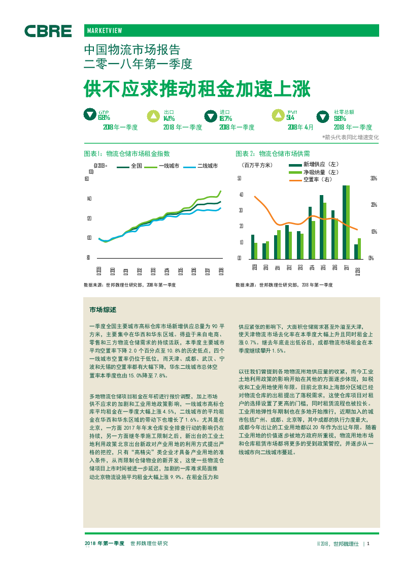 2018年Q1中国物流市场报告.docx 第1页