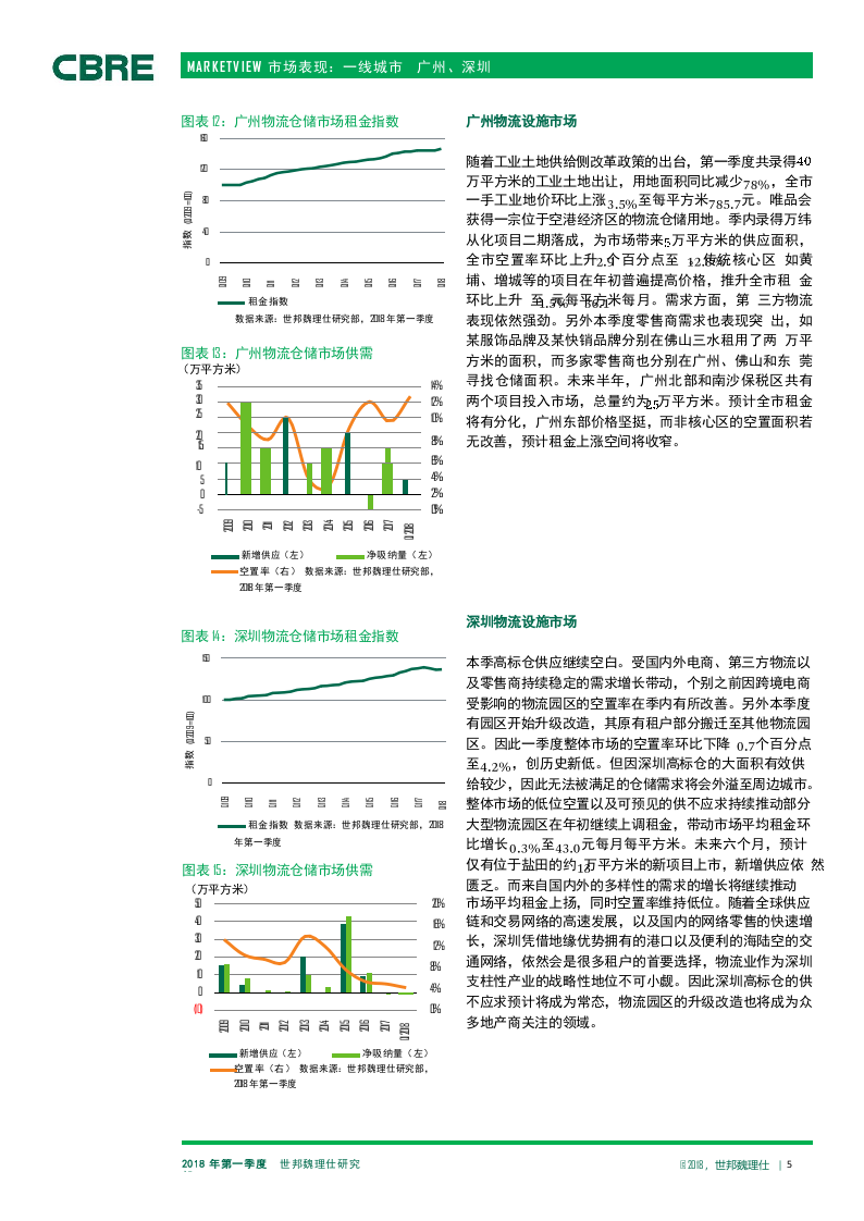 2018年Q1中国物流市场报告.docx 第5页