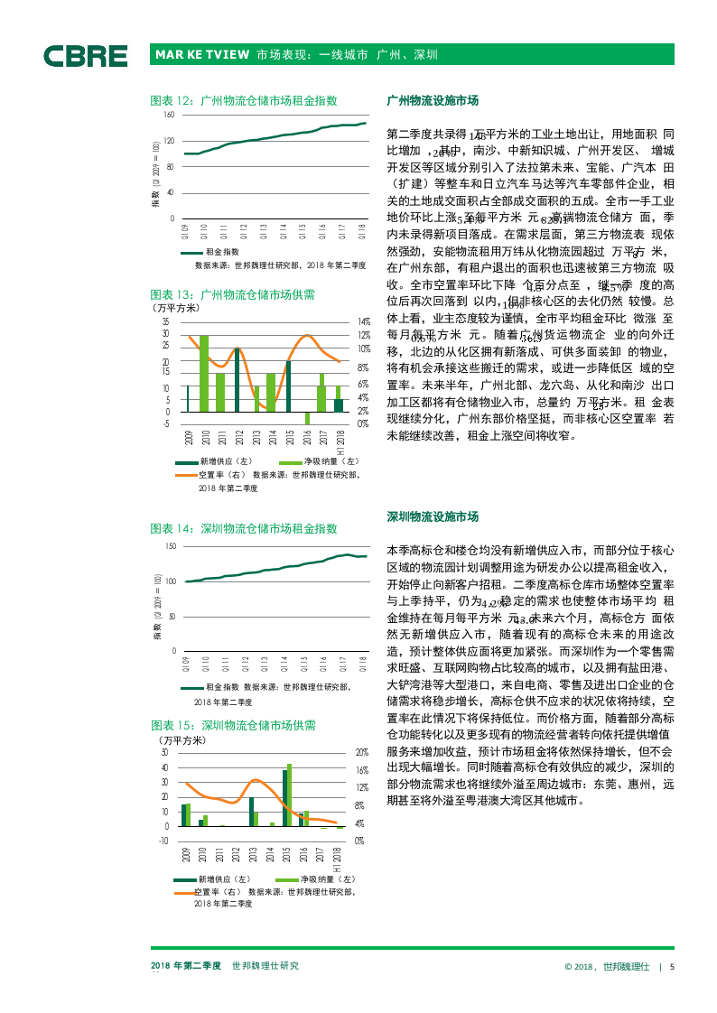 2018年Q2中国物流市场报告(1).docx 第5页