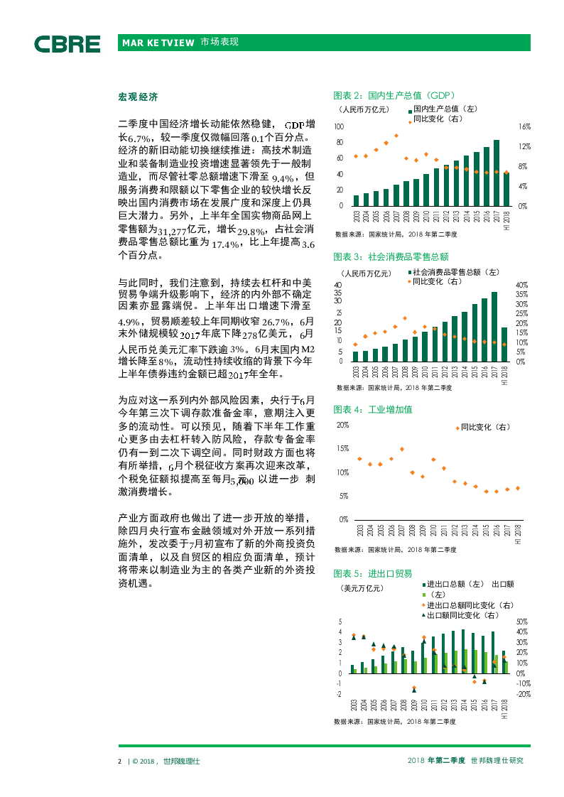 2018年Q2中国物流市场报告(1).docx 第2页