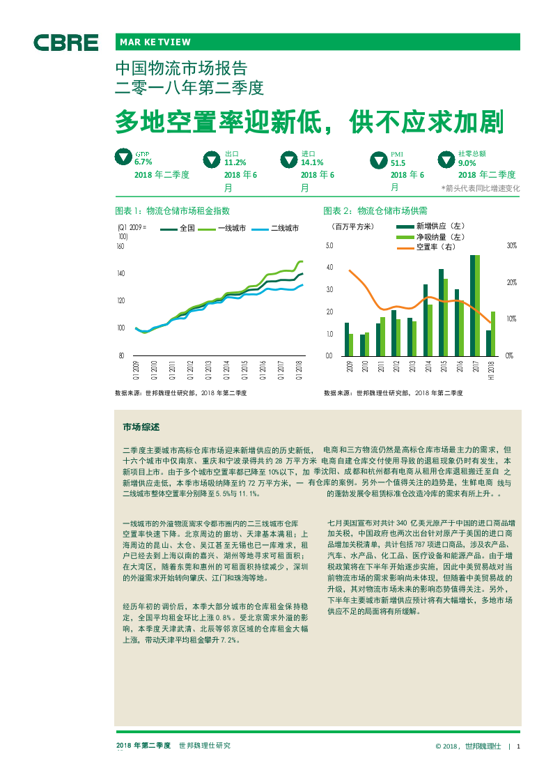 2018年Q2中国物流市场报告(1).docx 第1页