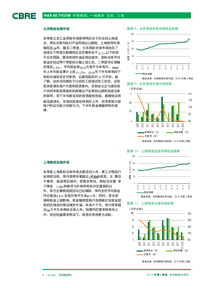 2018年Q2中国物流市场报告(1).docx 第4页
