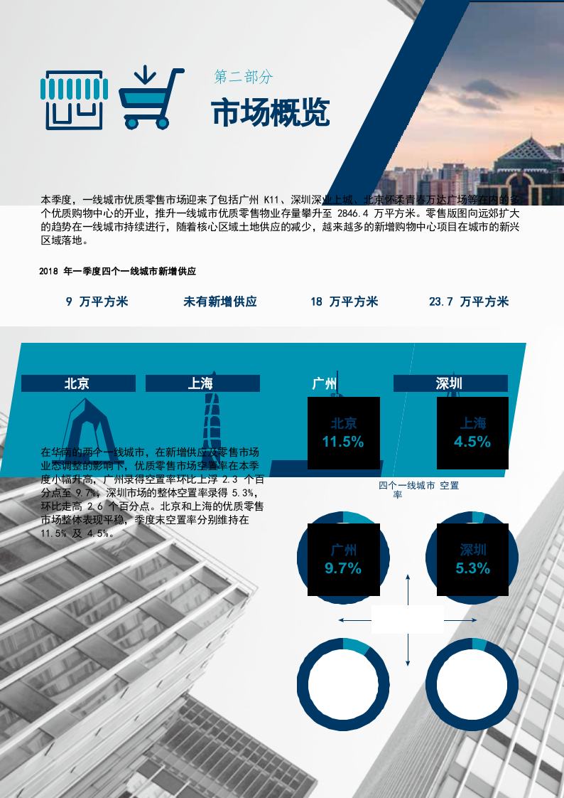 2018年Q1中国一线城市零售市场速递.docx 第4页