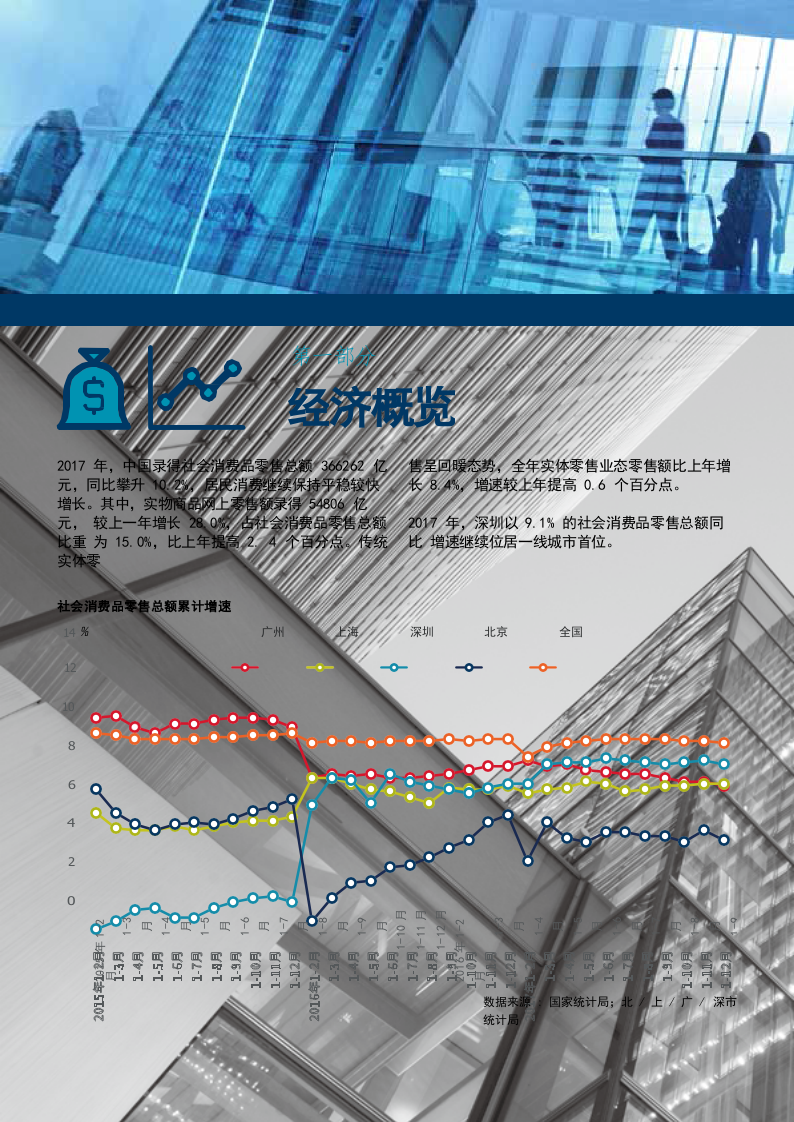 2018年Q1中国一线城市零售市场速递.docx 第2页