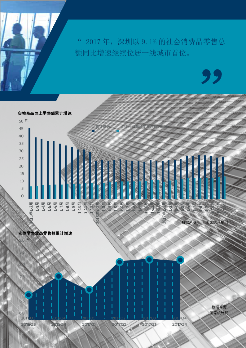 2018年Q1中国一线城市零售市场速递.docx 第3页