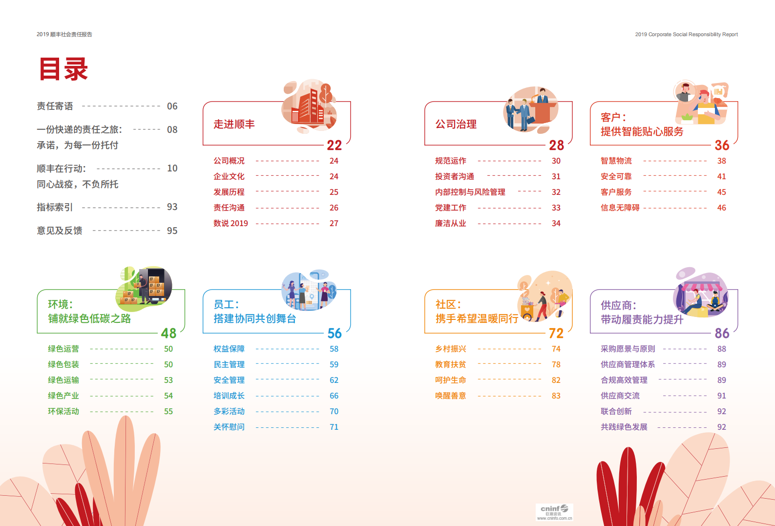 顺丰控股：2019社会责任报告.PDF 第3页