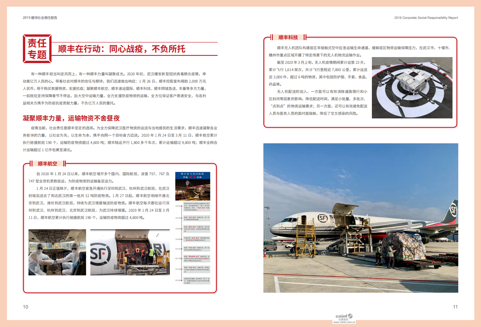 顺丰控股：2019社会责任报告.PDF 第6页