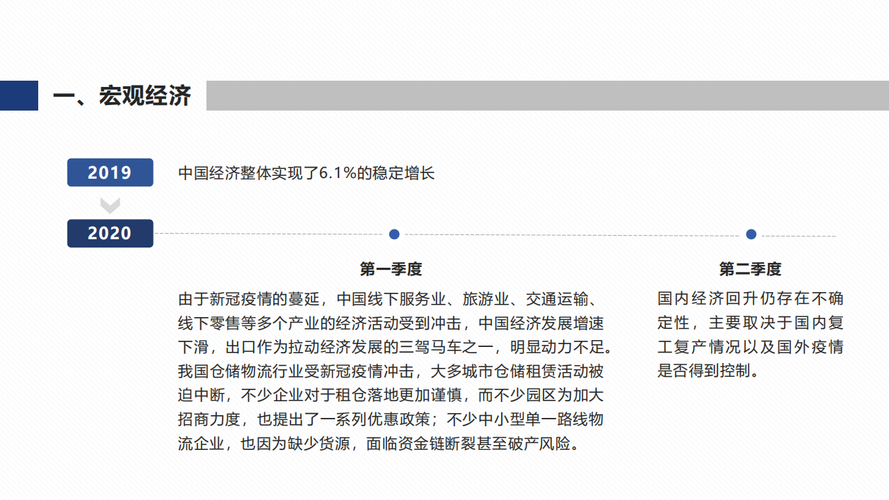 物联云仓：2020年一季度物流地产报告.pdf 第4页