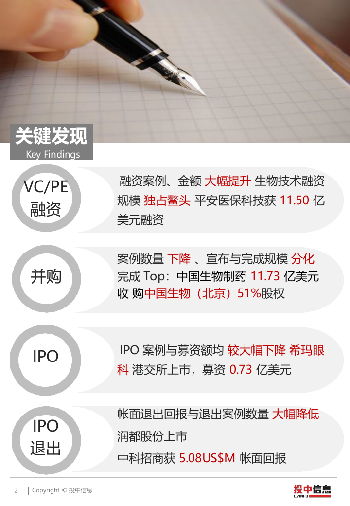 2018年一季度医疗健康融资整体创新高，企业IPO上市凤毛麟角.docx 第2页