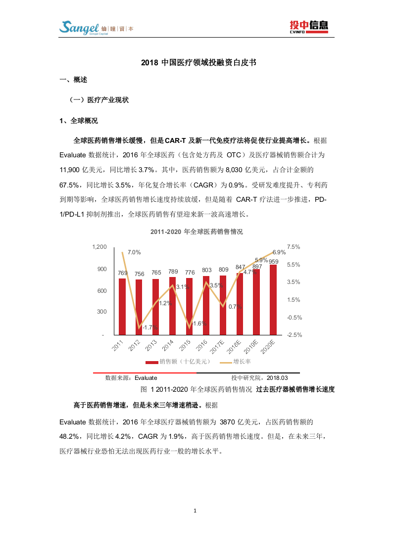 2018中国医疗领域投融资白皮书.docx 第5页
