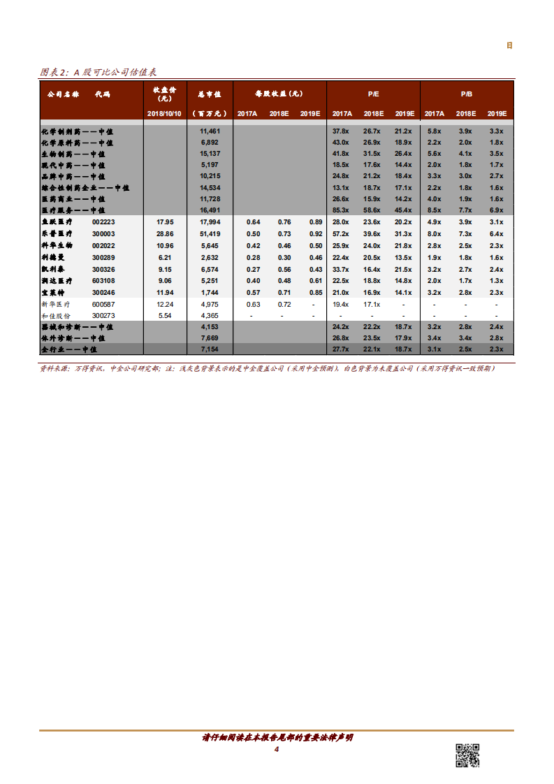 20181010-乐普医疗-300003-进一步布局肿瘤治疗，加码外科器械.pdf 第4页
